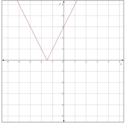 Precalculus with Limits: A Graphing Approach, Chapter 1.2, Problem 69E 