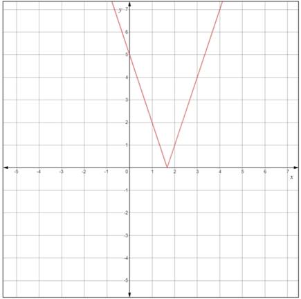 Precalculus with Limits: A Graphing Approach, Chapter 1.2, Problem 70E 