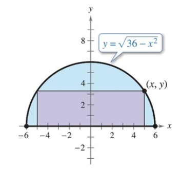 Precalculus with Limits: A Graphing Approach, Chapter 1.2, Problem 75E 