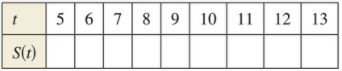 Precalculus with Limits: A Graphing Approach, Chapter 1.2, Problem 82E , additional homework tip  2