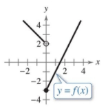 Precalculus with Limits: A Graphing Approach, Chapter 1.3, Problem 10E 