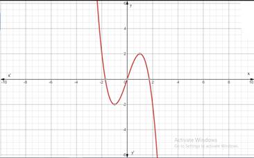 Precalculus with Limits: A Graphing Approach, Chapter 1.3, Problem 110E , additional homework tip  2