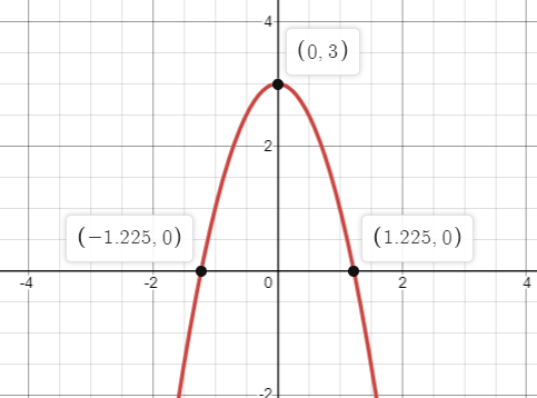 Precalculus with Limits: A Graphing Approach, Chapter 1.3, Problem 11E 