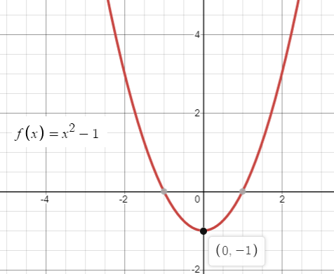 Precalculus with Limits: A Graphing Approach, Chapter 1.3, Problem 12E 