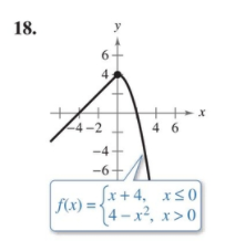 Precalculus with Limits: A Graphing Approach, Chapter 1.3, Problem 18E , additional homework tip  1