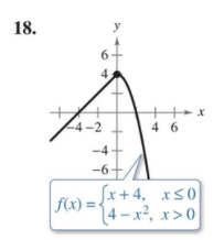 EBK PRECALCULUS W/LIMITS:GRAPH.APPROACH, Chapter 1.3, Problem 18E , additional homework tip  1