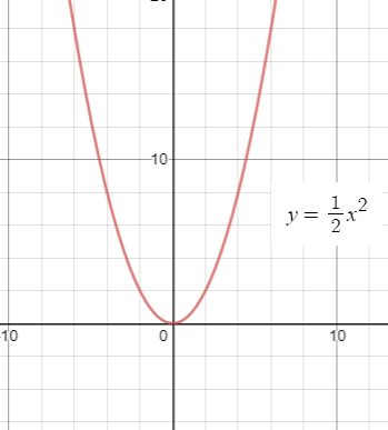 Precalculus with Limits: A Graphing Approach, Chapter 1.3, Problem 19E , additional homework tip  2