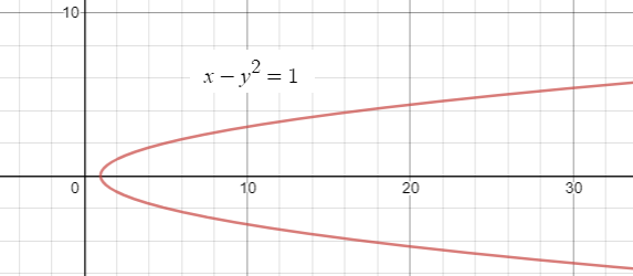 Precalculus with Limits: A Graphing Approach, Chapter 1.3, Problem 20E , additional homework tip  2