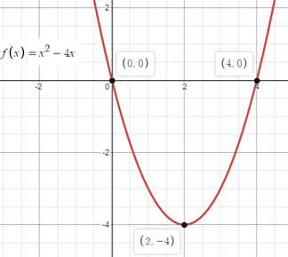 Precalculus with Limits: A Graphing Approach, Chapter 1.3, Problem 24E , additional homework tip  2