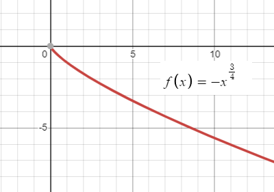 Precalculus with Limits: A Graphing Approach, Chapter 1.3, Problem 30E , additional homework tip  1