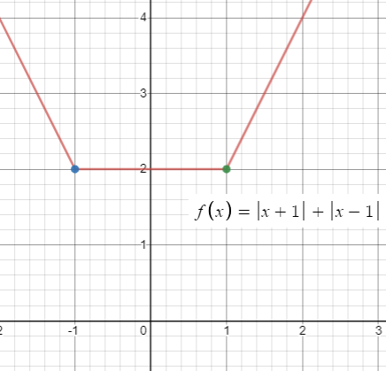 Precalculus with Limits: A Graphing Approach, Chapter 1.3, Problem 33E , additional homework tip  1