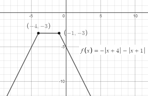 Precalculus with Limits: A Graphing Approach, Chapter 1.3, Problem 34E , additional homework tip  1