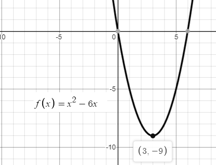 Precalculus with Limits: A Graphing Approach, Chapter 1.3, Problem 35E 