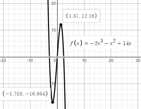 Precalculus with Limits: A Graphing Approach, Chapter 1.3, Problem 37E 