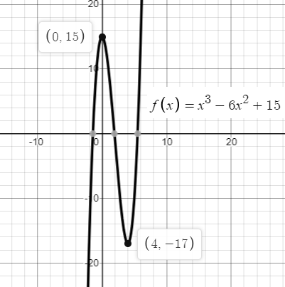 Precalculus with Limits: A Graphing Approach, Chapter 1.3, Problem 38E 