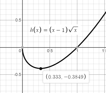 Precalculus with Limits: A Graphing Approach, Chapter 1.3, Problem 39E 