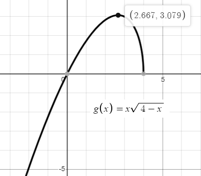 Precalculus with Limits: A Graphing Approach, Chapter 1.3, Problem 40E 