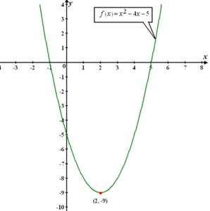 Precalculus with Limits: A Graphing Approach, Chapter 1.3, Problem 41E 