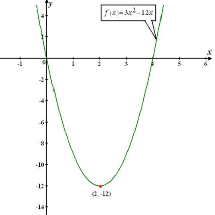 Precalculus with Limits: A Graphing Approach, Chapter 1.3, Problem 42E 