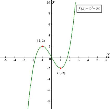 Precalculus with Limits: A Graphing Approach, Chapter 1.3, Problem 43E 