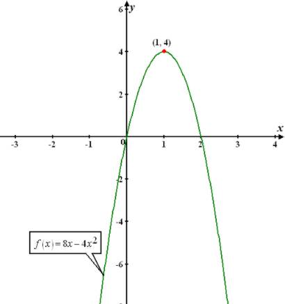 EP PRECALC.GRAPHING APPR.-WEBASSIGN-1YR, Chapter 1.3, Problem 54E 