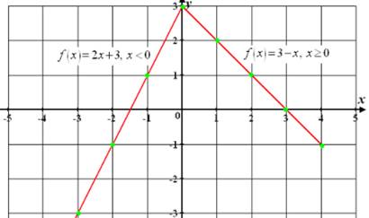 Precalculus with Limits: A Graphing Approach, Chapter 1.3, Problem 55E 