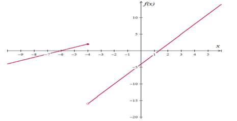 Precalculus with Limits: A Graphing Approach, Chapter 1.3, Problem 56E 