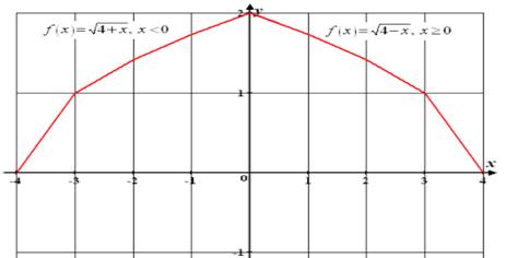Precalculus with Limits: A Graphing Approach, Chapter 1.3, Problem 57E 
