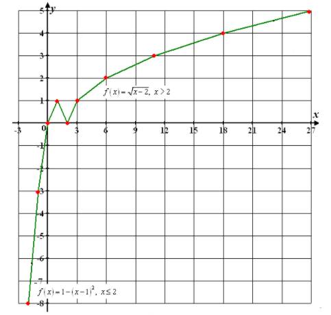 Precalculus with Limits: A Graphing Approach, Chapter 1.3, Problem 58E 