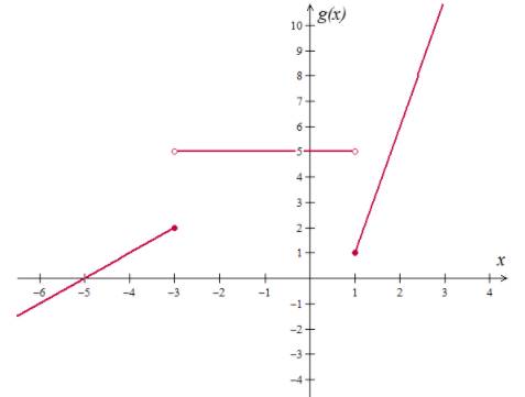Precalculus with Limits: A Graphing Approach, Chapter 1.3, Problem 60E 