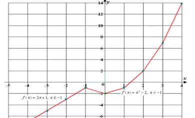 Precalculus with Limits: A Graphing Approach, Chapter 1.3, Problem 61E 