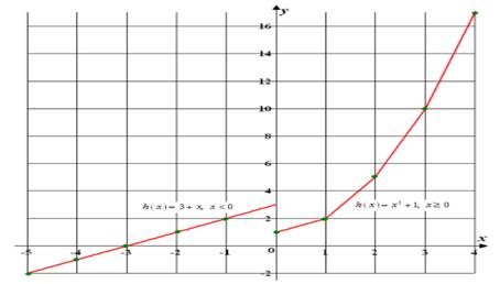 Precalculus with Limits: A Graphing Approach, Chapter 1.3, Problem 62E 