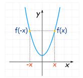 Precalculus with Limits: A Graphing Approach, Chapter 1.3, Problem 80E , additional homework tip  1