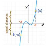 Precalculus with Limits: A Graphing Approach, Chapter 1.3, Problem 80E , additional homework tip  2