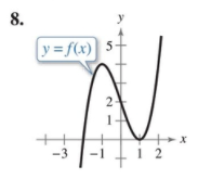 Precalculus with Limits: A Graphing Approach, Chapter 1.3, Problem 8E 