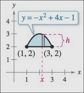 Precalculus with Limits: A Graphing Approach, Chapter 1.3, Problem 93E , additional homework tip  1
