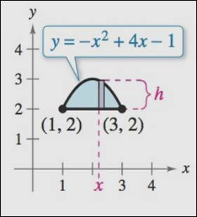 Precalculus with Limits: A Graphing Approach, Chapter 1.3, Problem 93E , additional homework tip  2