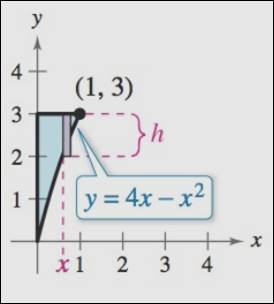 Precalculus with Limits: A Graphing Approach, Chapter 1.3, Problem 94E , additional homework tip  1