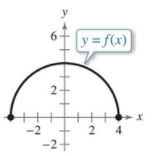 Precalculus with Limits: A Graphing Approach, Chapter 1.3, Problem 9E 