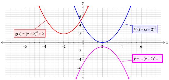 Precalculus with Limits: A Graphing Approach, Chapter 1.4, Problem 10E , additional homework tip  2