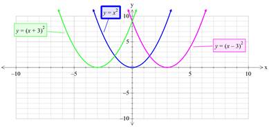 Precalculus with Limits: A Graphing Approach, Chapter 1.4, Problem 1E , additional homework tip  1