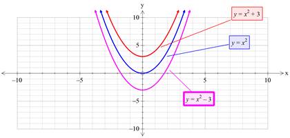 Precalculus with Limits: A Graphing Approach, Chapter 1.4, Problem 1E , additional homework tip  2