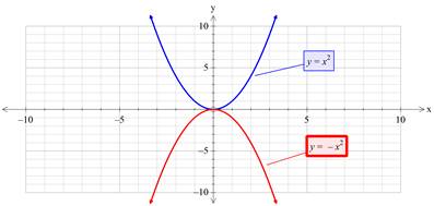 Precalculus with Limits: A Graphing Approach, Chapter 1.4, Problem 1E , additional homework tip  3