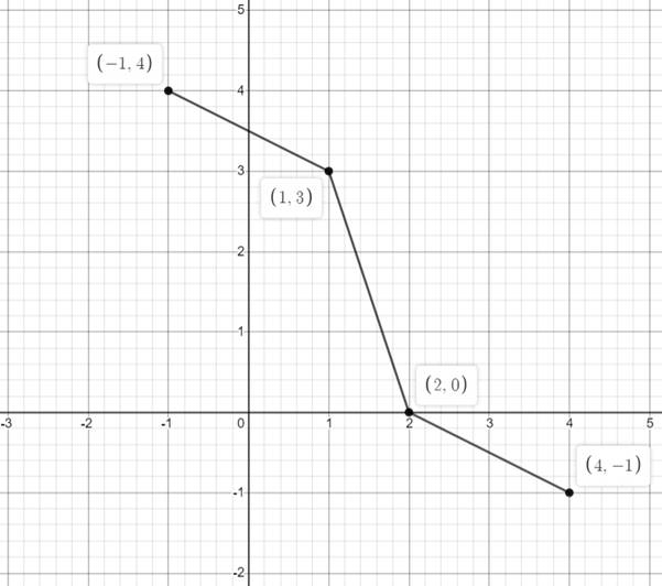 Precalculus with Limits: A Graphing Approach, Chapter 1.4, Problem 20E , additional homework tip  6
