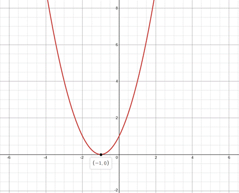 Precalculus with Limits: A Graphing Approach, Chapter 1.4, Problem 21E , additional homework tip  2