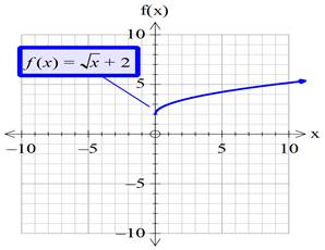 Precalculus with Limits: A Graphing Approach, Chapter 1.4, Problem 23E , additional homework tip  1