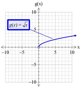 Precalculus with Limits: A Graphing Approach, Chapter 1.4, Problem 23E , additional homework tip  2