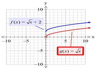 Precalculus with Limits: A Graphing Approach, Chapter 1.4, Problem 23E , additional homework tip  3