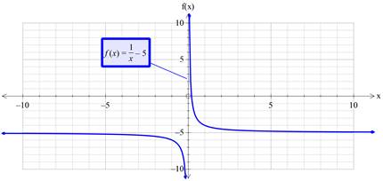 Precalculus with Limits: A Graphing Approach, Chapter 1.4, Problem 24E , additional homework tip  1
