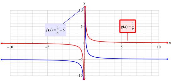 Precalculus with Limits: A Graphing Approach, Chapter 1.4, Problem 24E , additional homework tip  3